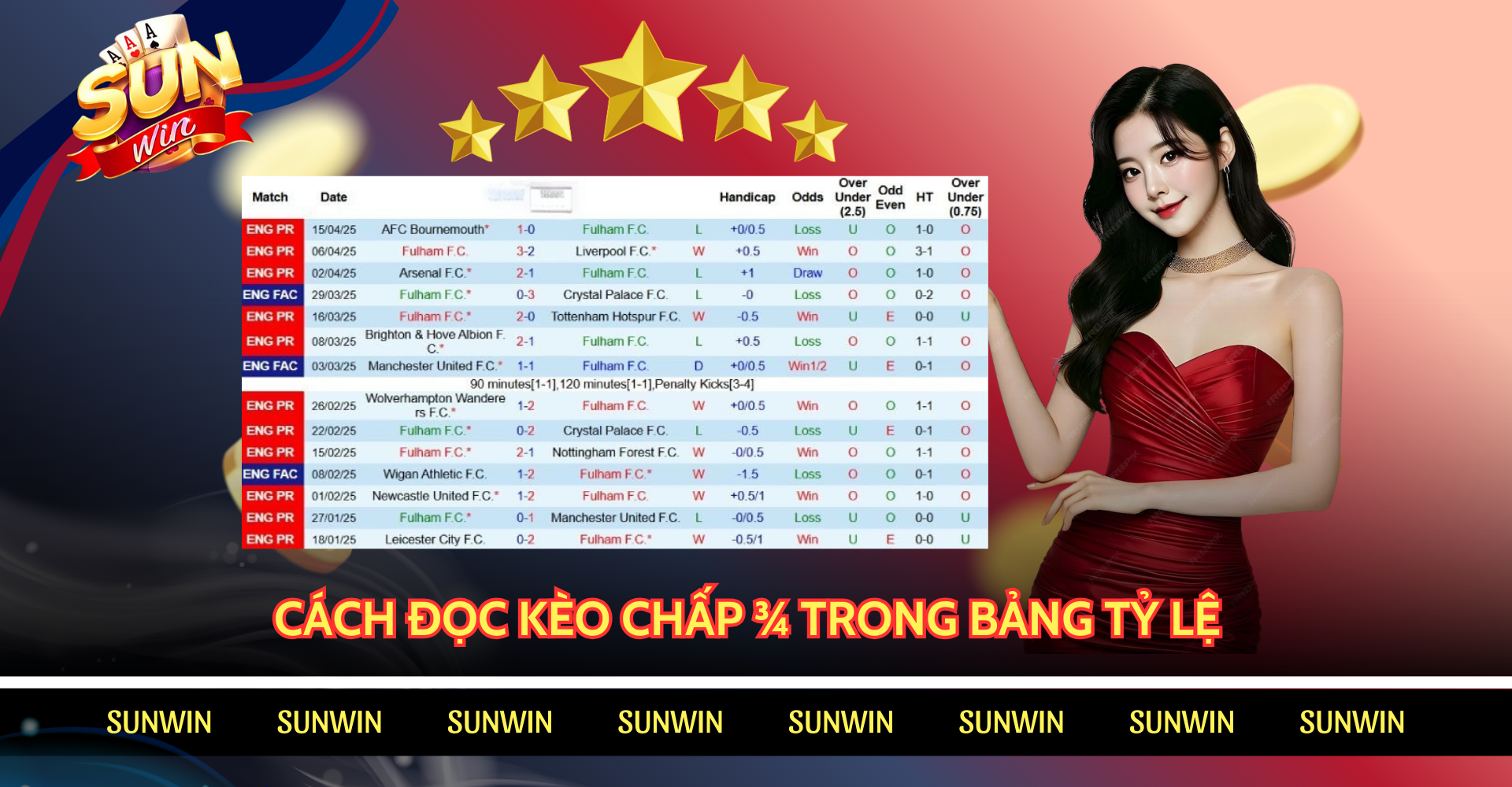 Cách đọc kèo ¾ trong bảng tỷ lệ